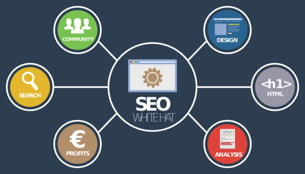 Top 5 Benefits of Enterprise SEO Services