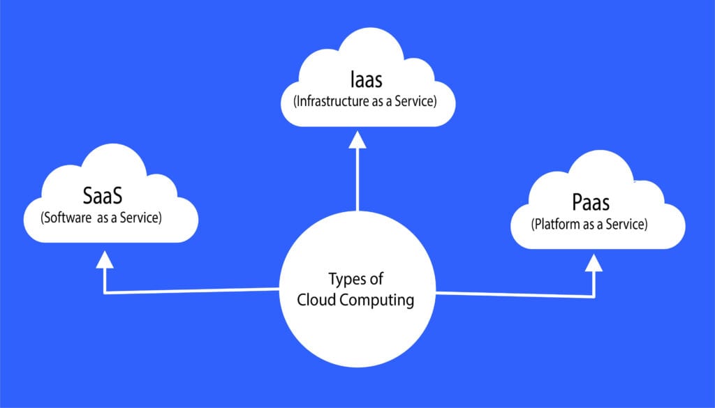 cloud computing types 01 2