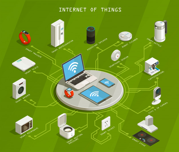 Display of Big Data, Cloud Computing, and The Internet of Things Working in Harmony