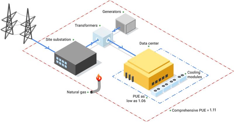 Energy Efficiency in Data Center Networking: 8 Helpful Solutions