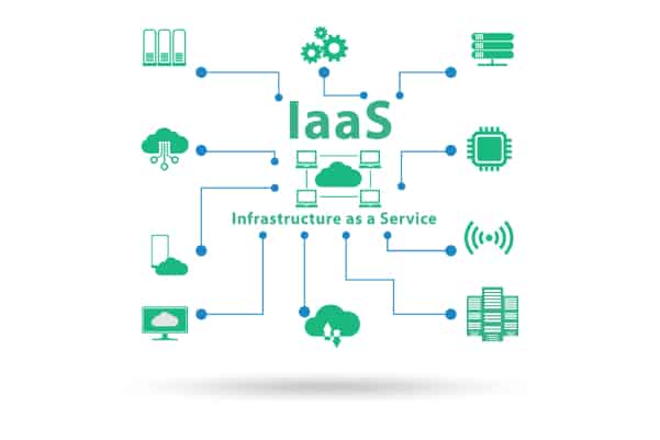 infrastructure as a service use cases