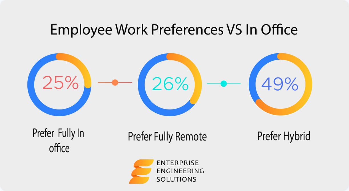 Cloud and employees