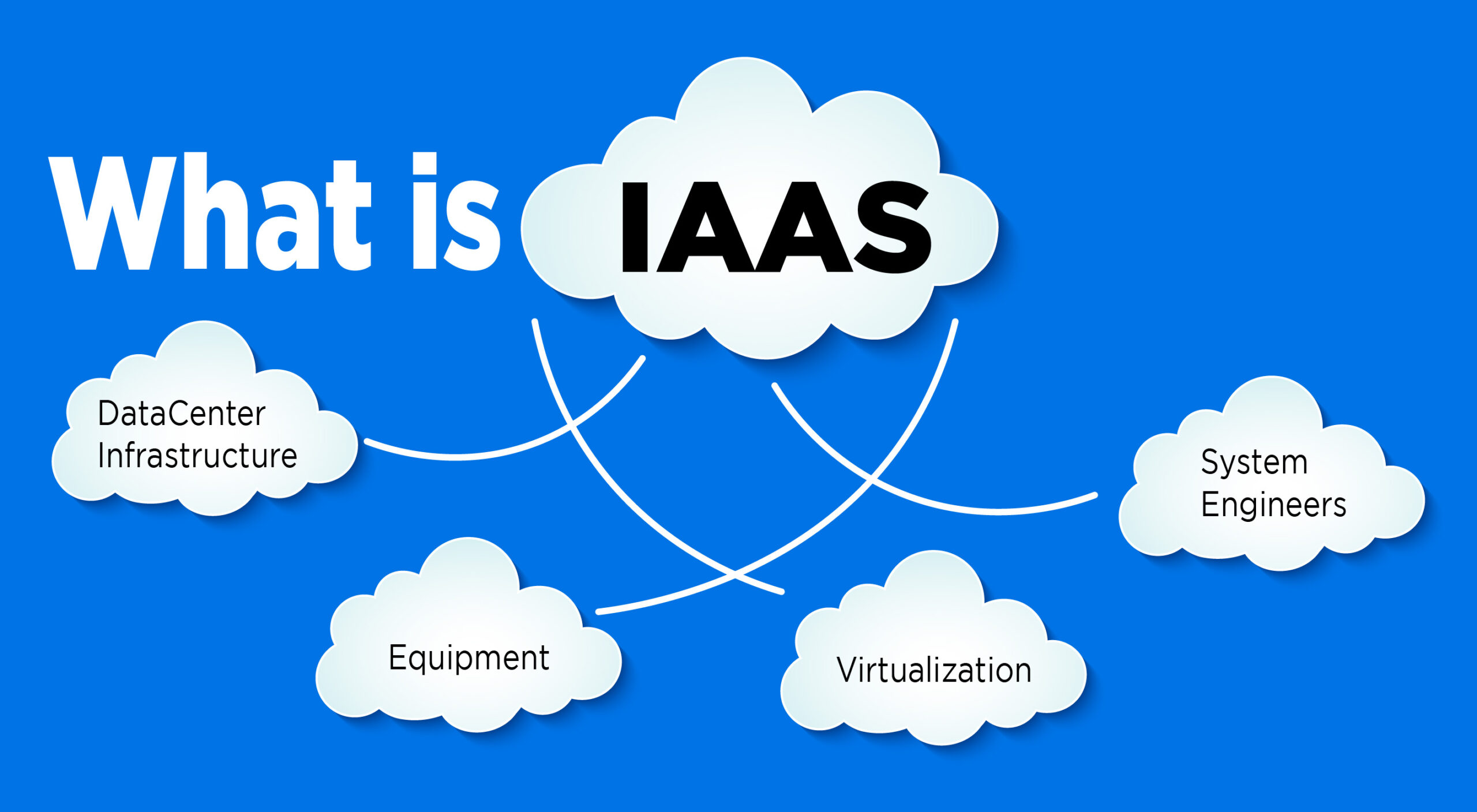 IAAS (infrastructure as a service) фото. Dialog service