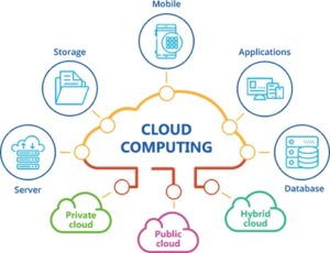 COVID-19 and Cloud Computing in healthcare