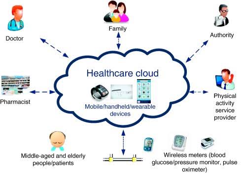 COVID-19 and Cloud Computing