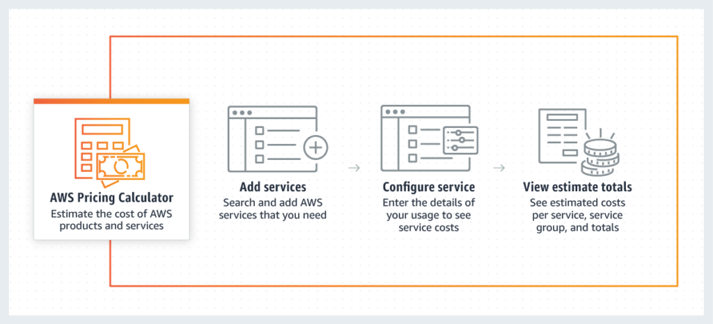 AWS Pricing