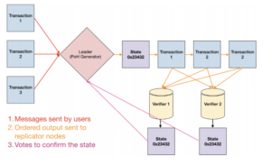 Solana transaction flow