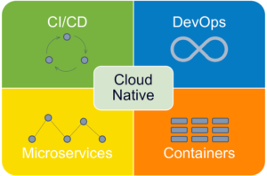 cloud native