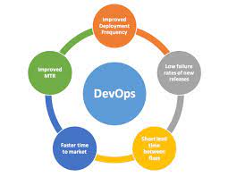 DevOps In The Cloud