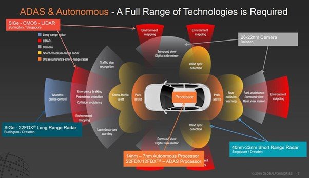 do self driving cars use ai