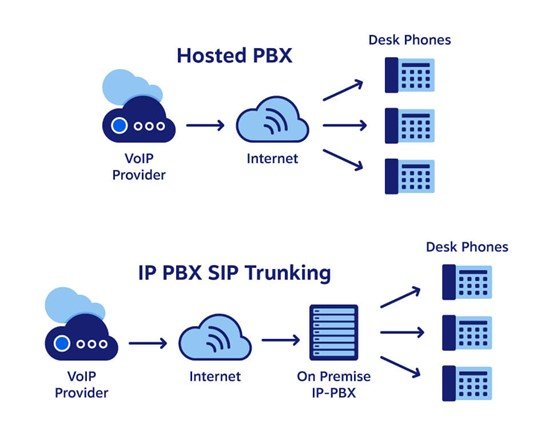 Cloud PBX