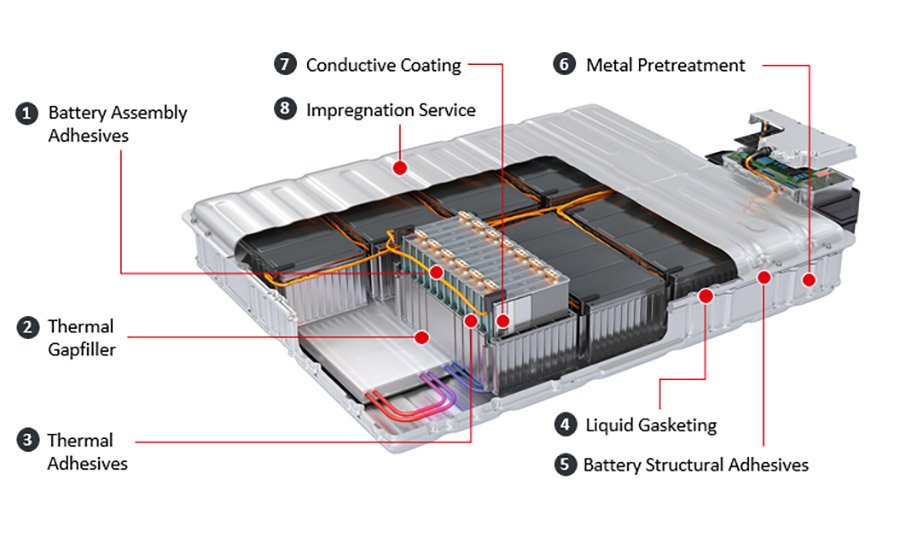 Electric vehicle battery