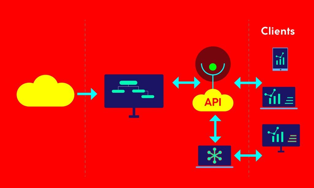 Machine Learning as a Service