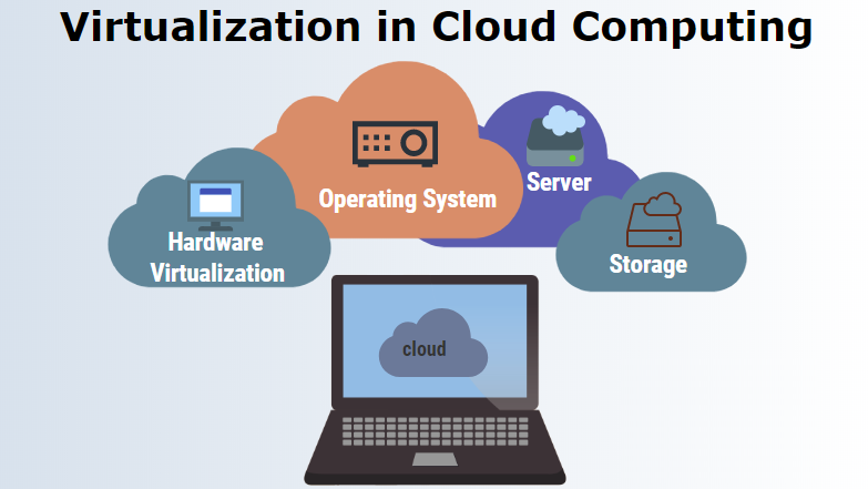 what-is-virtualization-in-cloud-computing