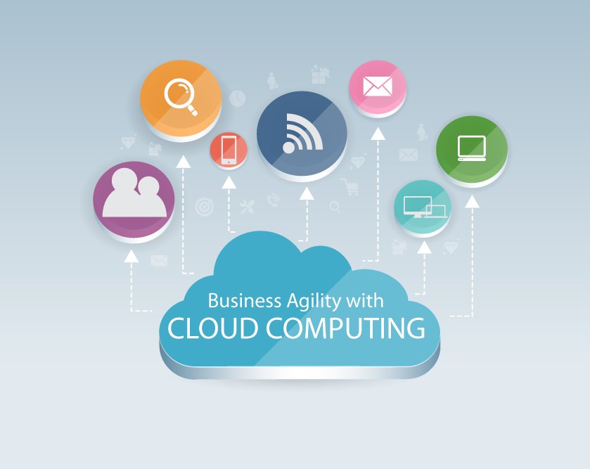 Business Agility in Cloud Computing