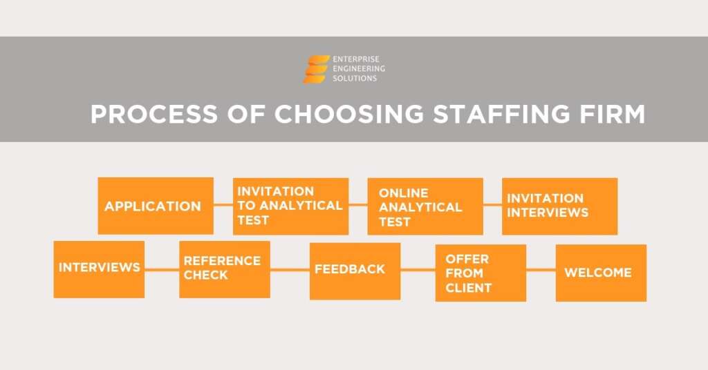 Staffing firm infographics