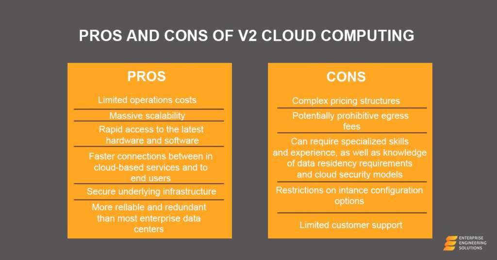 V2Cloud review