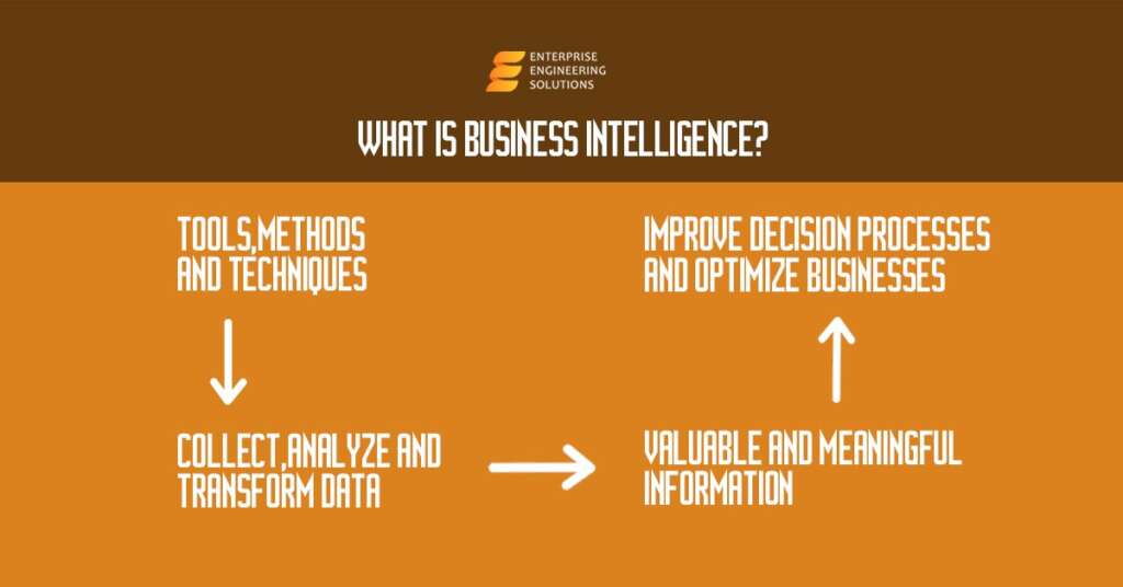 Business Intelligence Tools